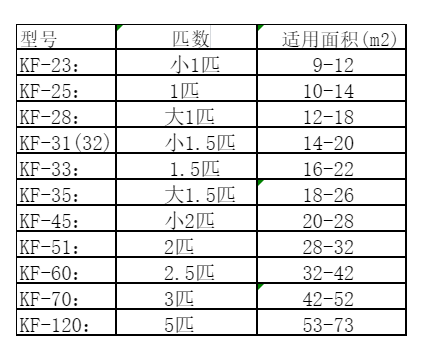 武陵空调维修